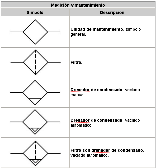 Simbolog A Neum Tica Mantenimiento Y Medici N